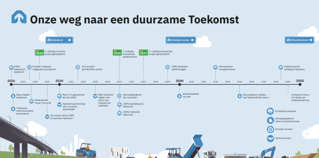 Visual KWS emissievrij in 2035 HR.jpg