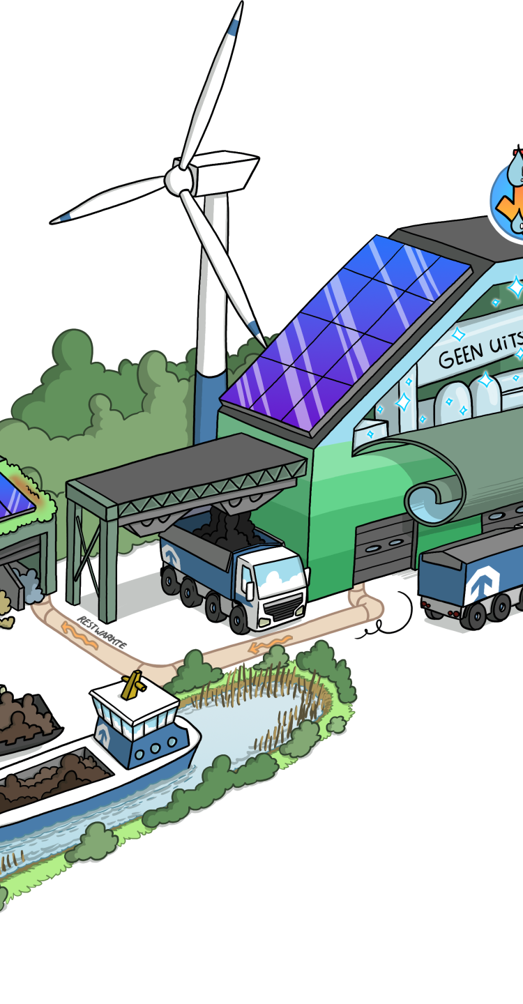 KWS Asfaltcentrale 2030