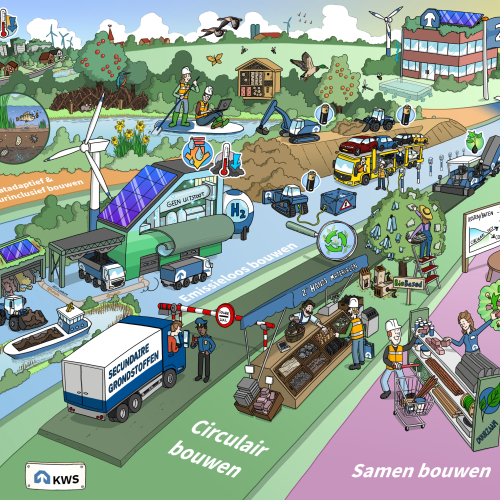 Duurzaamheid 2030