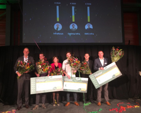 Economic Board Groningen PlasticRoad.jpg