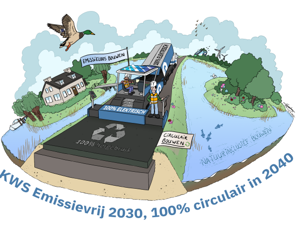 Emissievrij 2030+asfaltcentrale.png